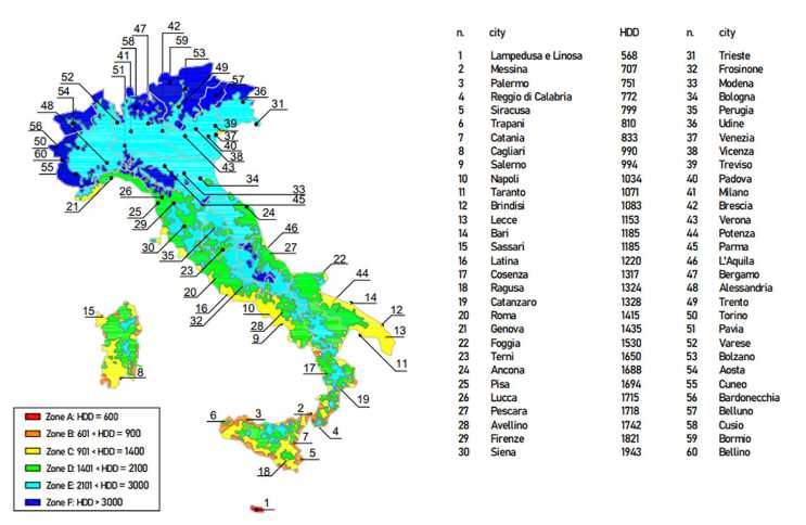 bigmat enea simulazioni energetiche italia